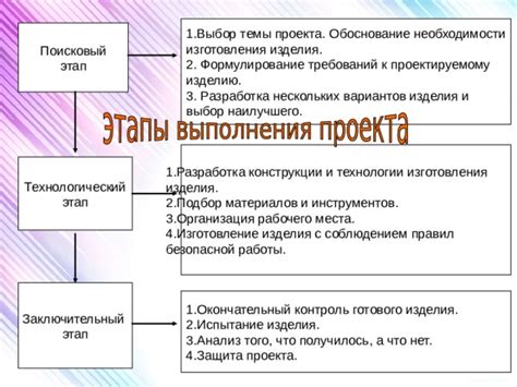 Анализ требований и выбор материалов