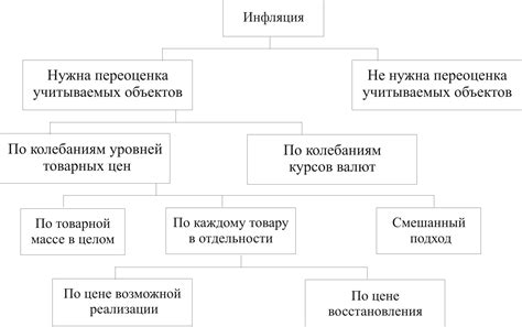 Анализ требований и их влияние на финансовую сторону проектной работы