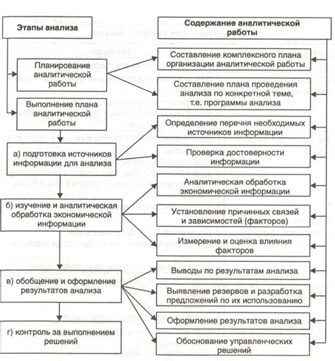 Анализ финансового состояния компании: оценка и подготовка финансовой отчетности