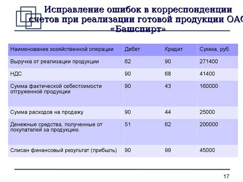 Анализ финансовых потоков: анализ доходов и расходов