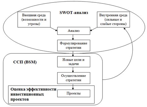 Анализ эффективности процедур и оценка их результатов