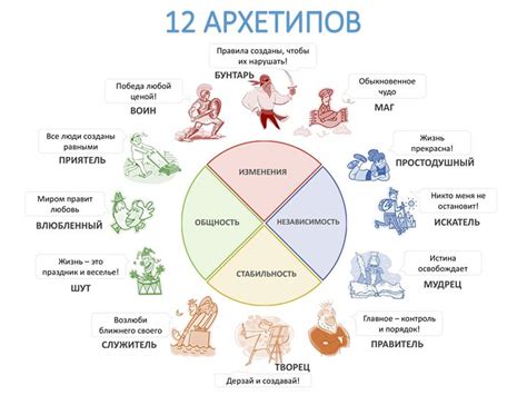 Архетипические образы в снах о кончине матери