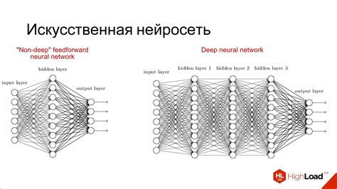 Архитектура нейросети NDM