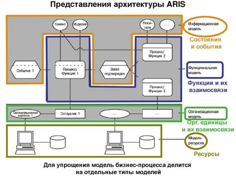 Архитектура проекта: создание структуры программного кода