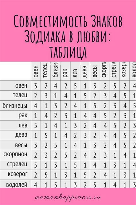 Астрологическая совместимость деревьев и знаков зодиака