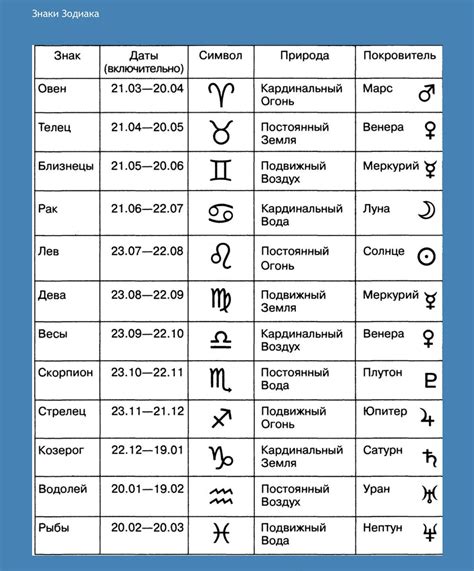 Астрологический подход: знаки Зодиака и их характеристики