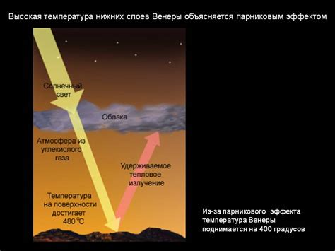 Атмосфера Венеры: фактор, обусловливающий повышенную температуру