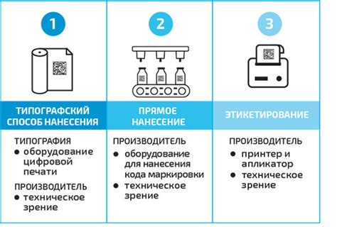 Аутентичность и подлинность маркировки