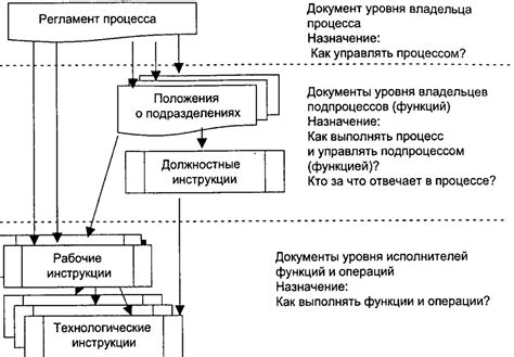 Базовые концепции регламента