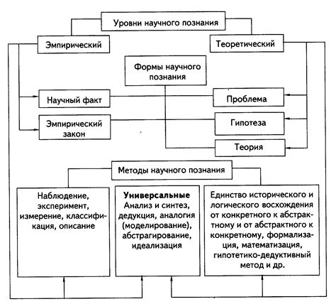 Базовые методы и образцы для создания эполетов