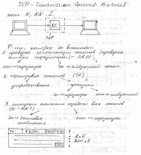 Базовые понятия для контроля функционирования маршрутизатора