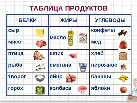 Балансирование рациона: углеводы в комплексе с белками и жирами