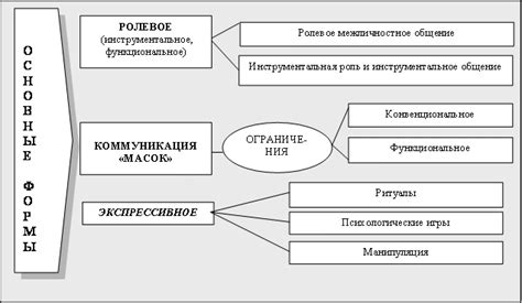 Баланс в общении: ключевой элемент взаимодействия