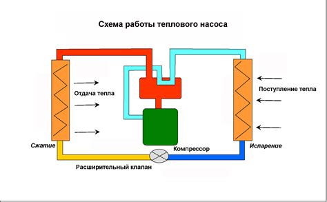 Безопасное отключение всех источников тепла и дыма