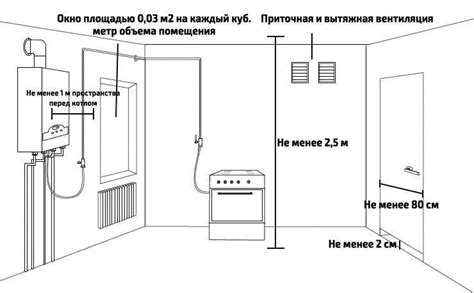 Безопасность и соблюдение нормативов безопасности при эксплуатации котла