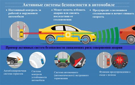 Безопасность и экспертные советы при установке навигационной системы в автомобиле