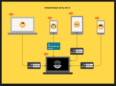 Безопасность при использовании общественного Wi-Fi: угрозы и меры предосторожности