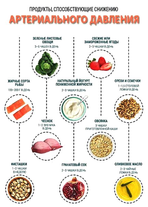 Белковые продукты, способствующие нормализации артериального давления