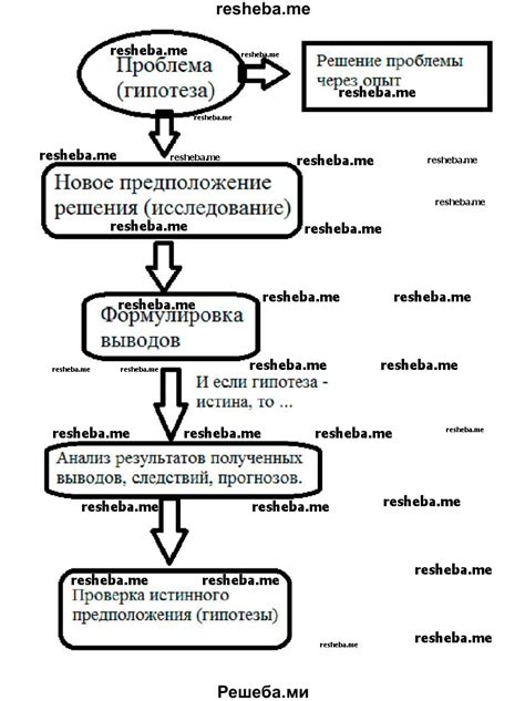 Биологическая составляющая в поддержании непреодолимого воспоминания