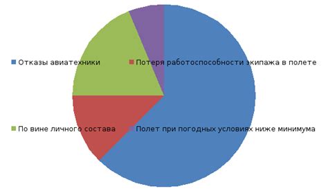 Биологические причины инцидентов