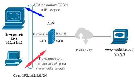 Блокировка доступа к определенным ссылкам