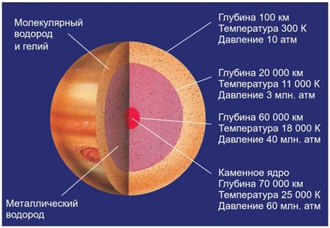 Бык и Юпитер: особенности состава и структуры