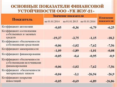 Бюджет и финансовая устойчивость