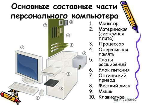 Важнейшие компоненты компьютерной системы