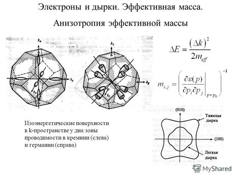 Важное значение эффективной проводимости в печном пространстве вашего дома