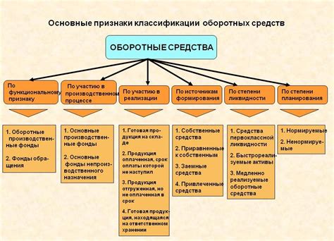 Важное понятие: различие между оборудованием и основным средством в 1С