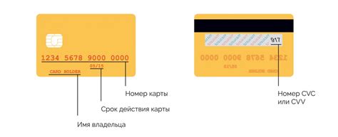 Важность безопасности личных данных при проведении платежей с использованием банковских карт