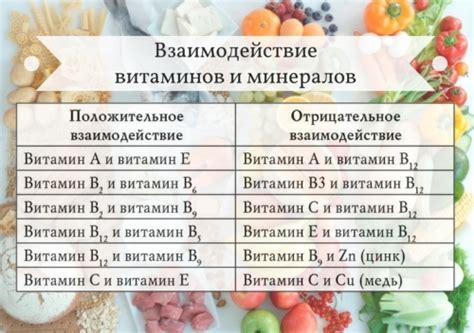 Важность витаминов и минералов в рационе свиней для успешного приращения массы