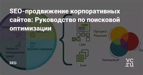 Важность внутренней оптимизации для успешного позиционирования сайта в результатах поисковых систем