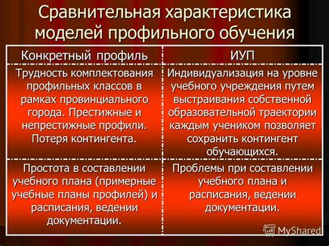 Важность выбора профильных предметов на перспективы будущих специалистов