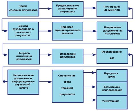 Важность документации в организации: путеводитель в мир ее процессов и процедур