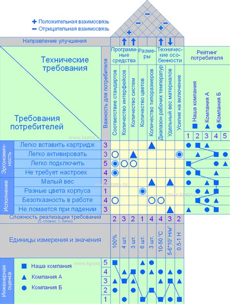 Важность качества материала