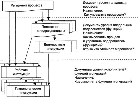 Важность моделирования информации