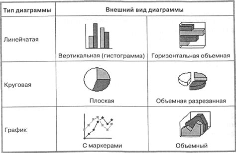 Важность названия диаграммы для ее понимания и эффектности визуализации данных