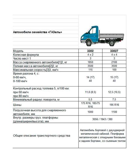 Важность наличия документа, подтверждающего технические характеристики автомобиля