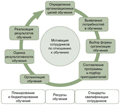 Важность обучения персонала применению системы КНЭ 50