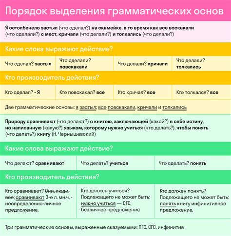 Важность основы предложения для передачи смыслового значения