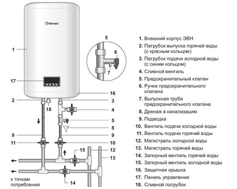 Важность правильной установки электрического воспроизводителя горячей воды Термекс
