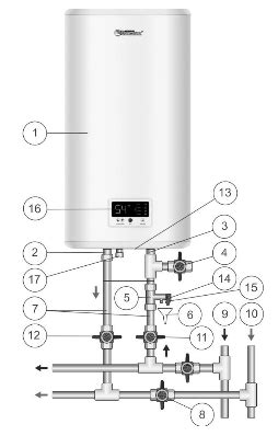 Важность соблюдения правил монтажа водонагревателя Термекс