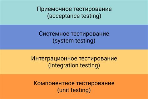 Важность составления заданий на соответствие в тестировании