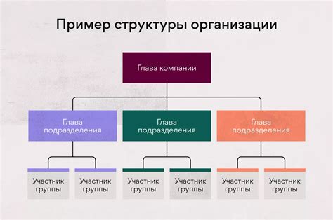 Важность структуры и организации