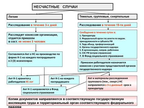 Важность уровня осторожности при предотвращении несчастных случаев технологического происхождения