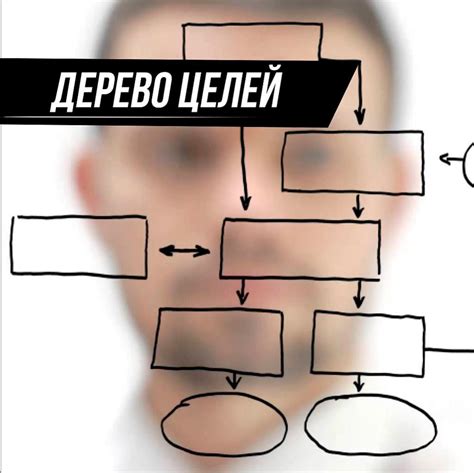 Важность четкого определения целей и задач в формировании управленческого задания
