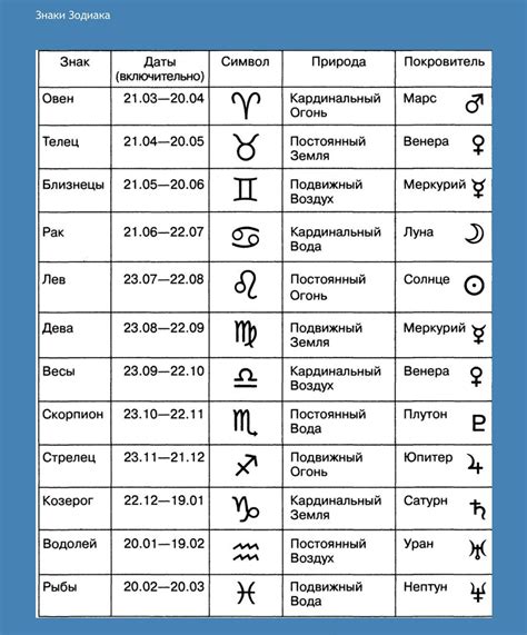 Важность 23 сентября в астрологических расчетах: роль этой даты согласно лунному календарю