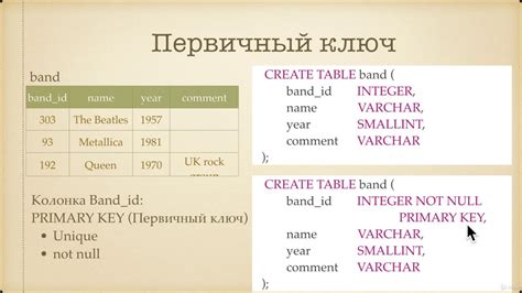 Важные аспекты выбора общего ключа для создания связей