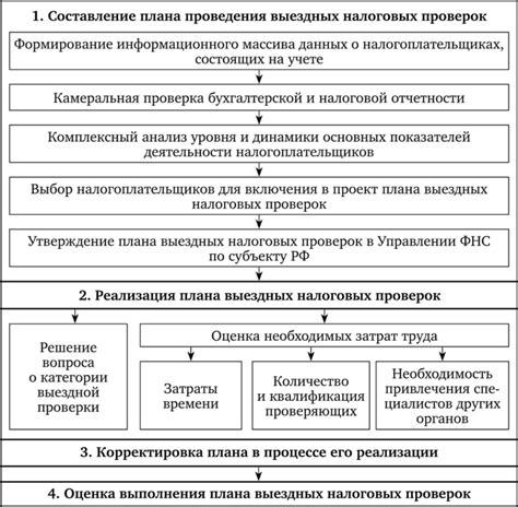 Важные аспекты двухшаговой проверки в Игнормаграме